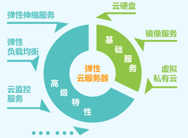云服务器租用：企业上云的新阶梯