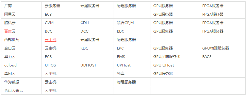 云服务器租用:推动企业数字化转型的新工具